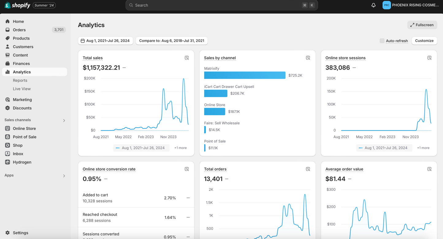 Brand Scaling Consultation
