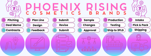 Brand Development Starter Package