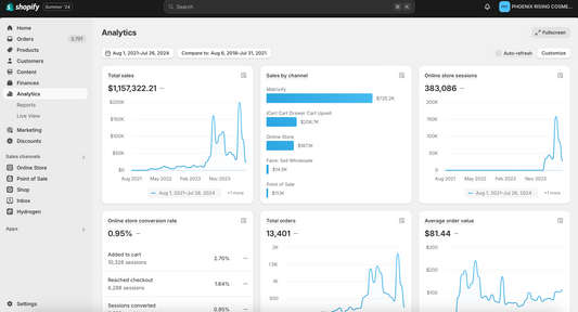 Brand Scaling Consultation