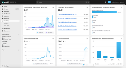 Social Media Marketing Organic 1 Month